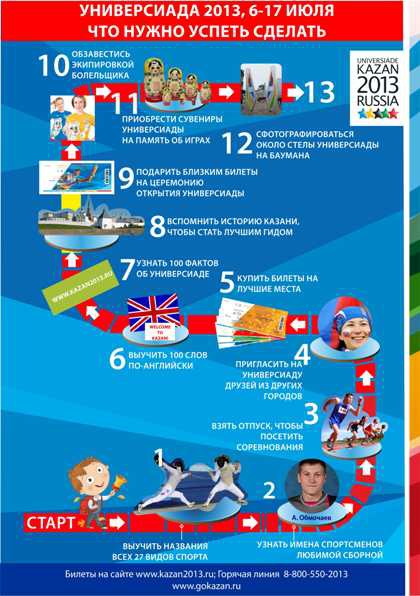 Универсиада 2013, что нужно успеть сделать